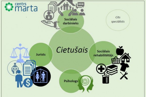PALĪDZĪBA CILVĒKU TIRDZNIECĪBĀ CIETUŠAJIEM